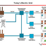 Powergrid_diagram - Copy