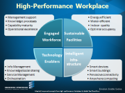 High Perf Wrkplc graphic