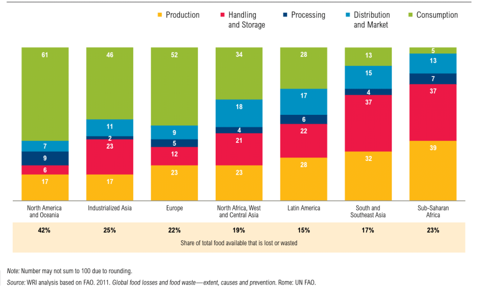 foodwaste_chart.2011